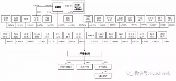 泽璟生物科创板上市:市值近180亿,实控人盛泽林为外籍
