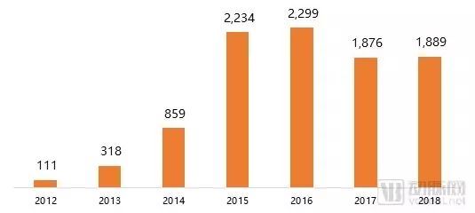 2020年商业健康险发展趋势预测,这4个方向有大机会