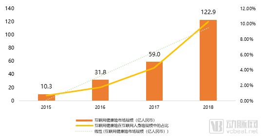 2020年商业健康险发展趋势预测,这4个方向有大机会