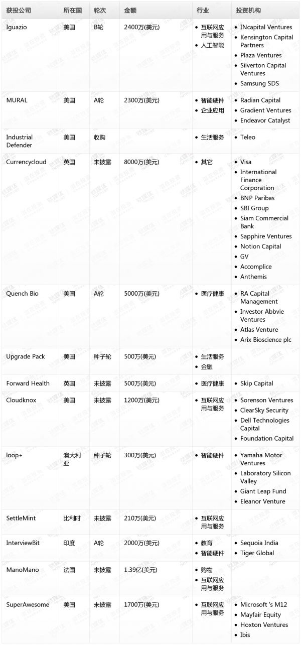 [投融资事件列表]