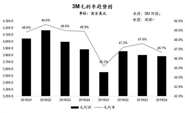 无所不能的千亿美金帝国：起底口罩之外的3M