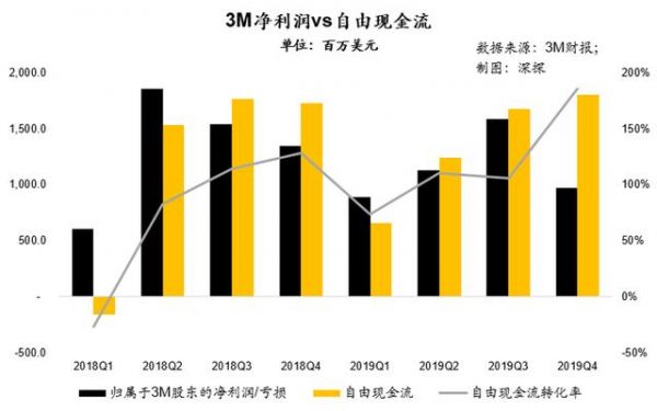 无所不能的千亿美金帝国：起底口罩之外的3M