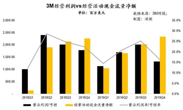 无所不能的千亿美金帝国：起底口罩之外的3M