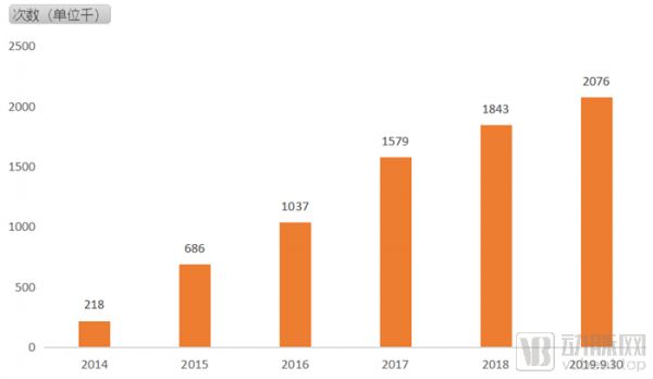 线下诊所+线上远程医疗服务,这家社区医疗机构上市首日涨57.64%