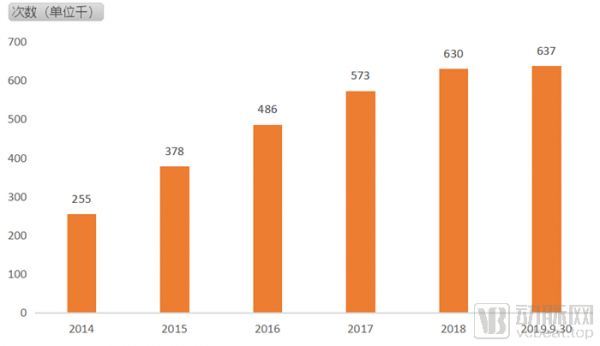 线下诊所+线上远程医疗服务,这家社区医疗机构上市首日涨57.64%