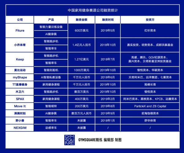 非常时期:健身房闭店,集体转向线上直播