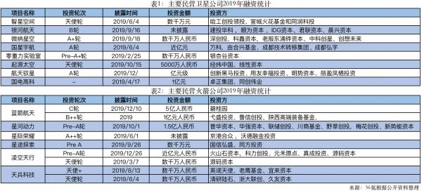 氪记2019|从融资赛到业务战,中国商业航天“向阳而生”