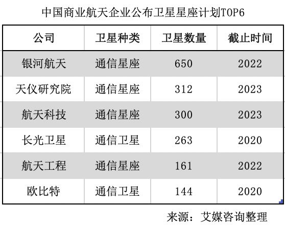 氪记2019|从融资赛到业务战,中国商业航天“向阳而生”