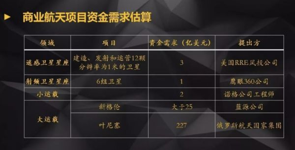 氪记2019|从融资赛到业务战,中国商业航天“向阳而生”