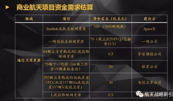 氪记2019|从融资赛到业务战,中国商业航天“向阳而生”