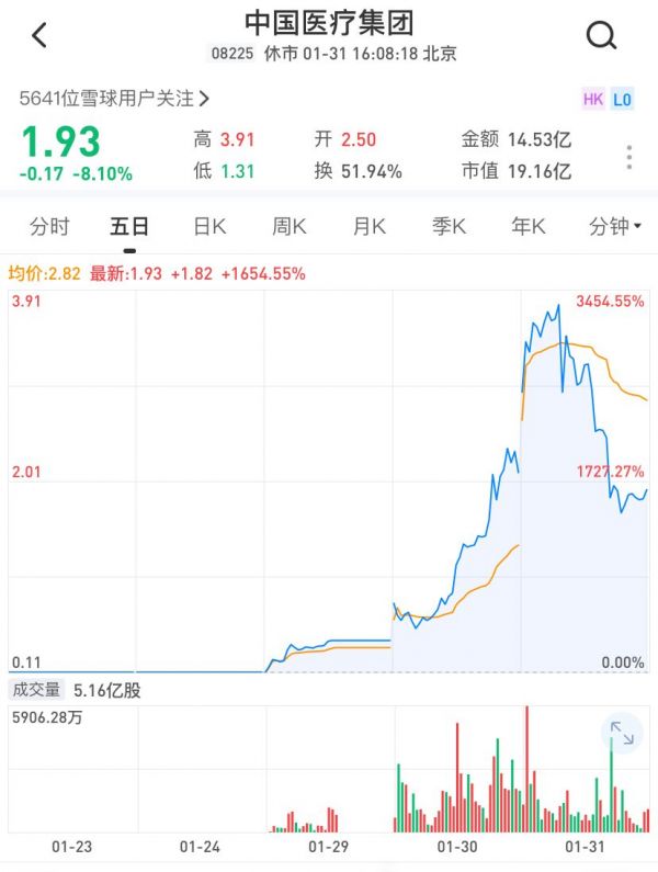 三天暴涨30倍，多少医药公司正鸡犬升天？