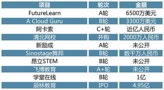 2019全球投研回顾 (下)：全球产业洞察与中国新热点