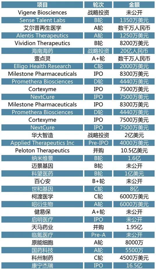 2019全球投研回顾 (下)：全球产业洞察与中国新热点
