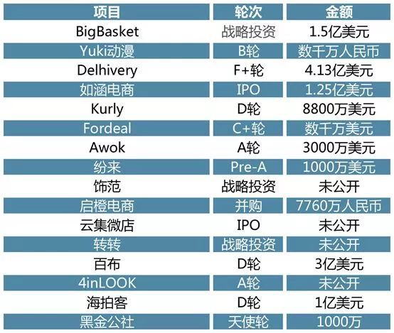 2019全球投研回顾 (下)：全球产业洞察与中国新热点