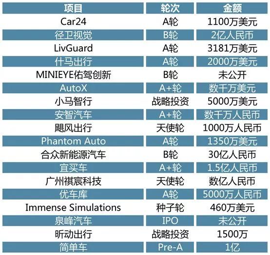 2019全球投研回顾 (下)：全球产业洞察与中国新热点