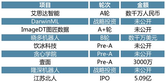 2019全球投研回顾 (下)：全球产业洞察与中国新热点