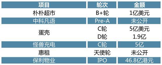 2019全球投研回顾 (下)：全球产业洞察与中国新热点