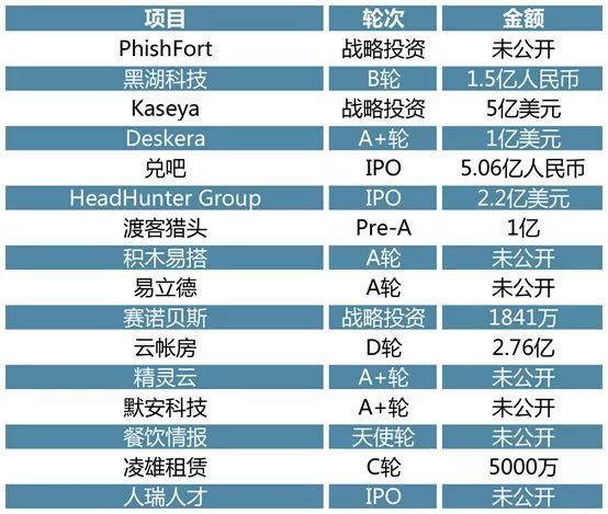 2019全球投研回顾 (下)：全球产业洞察与中国新热点