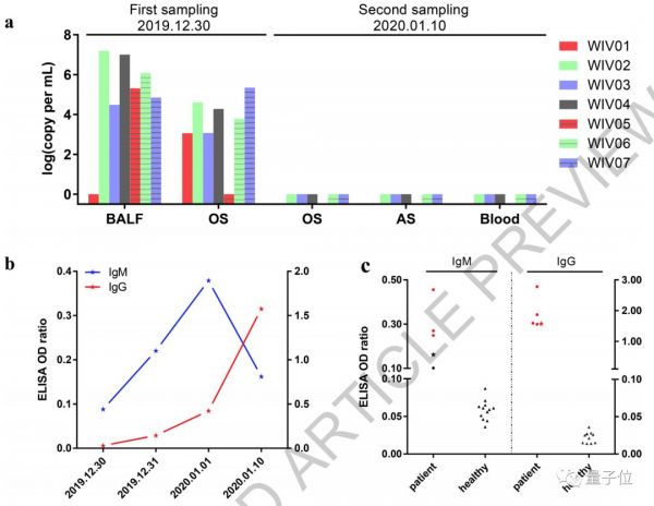 Nature首次、连发2篇新冠病毒论文:确认病毒进入细胞路径