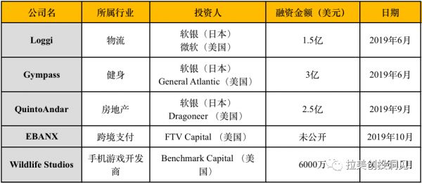 一文看懂拉美互联网发展:巴西创投市场概览
