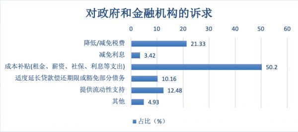 清华、北大联合调研995家中小企业,如何穿越3个月的生死火线