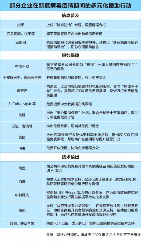疫情当前,怎样的企业援助更有效?