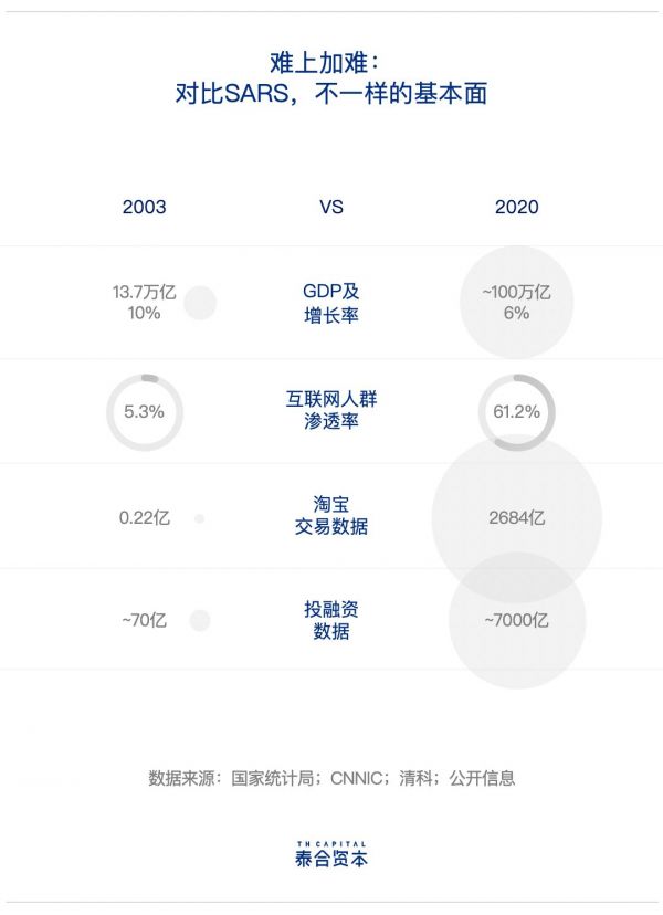 疫情当下,逆境求生的“369法则”