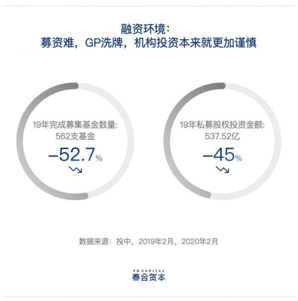 疫情当下,逆境求生的“369法则”