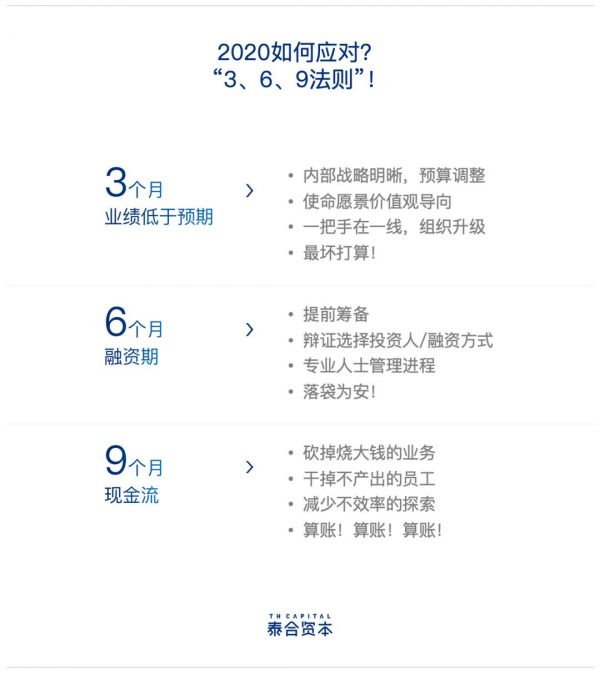 疫情当下,逆境求生的“369法则”