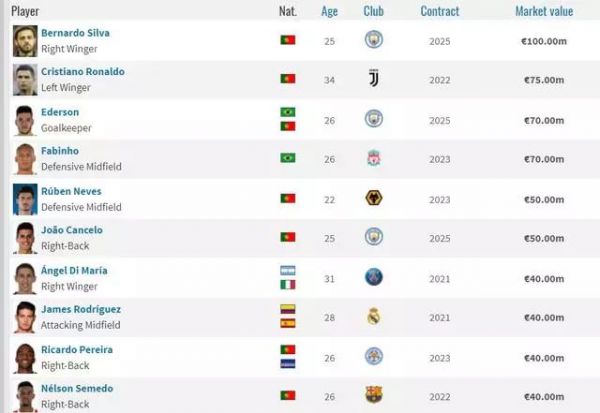 瓜分6.54亿美元佣金,当下的超级足球经济公司是如何赚钱的?