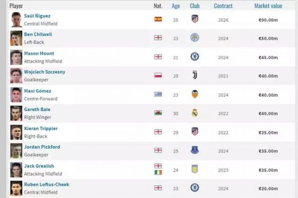 瓜分6.54亿美元佣金,当下的超级足球经济公司是如何赚钱的?