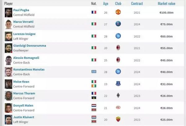 瓜分6.54亿美元佣金,当下的超级足球经济公司是如何赚钱的?