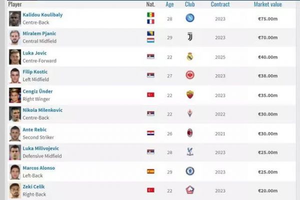 瓜分6.54亿美元佣金,当下的超级足球经济公司是如何赚钱的?