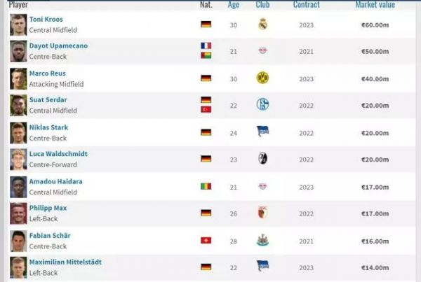 瓜分6.54亿美元佣金,当下的超级足球经济公司是如何赚钱的?