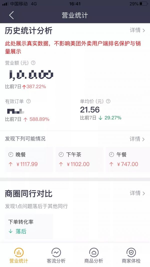 疫期营业日记：外卖订单涨6倍，我想尽了各种办法