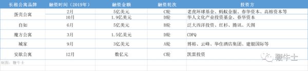 以防疫为名,蛋壳对业主、租客“两头吃”,刚上市就缺钱了?