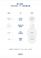 疫情当下，逆境求生的“369法则”
