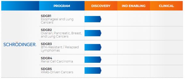 Schrödinger登陆纳斯达克,盖茨、谷歌均为股东:用AI提高药厂研发效率