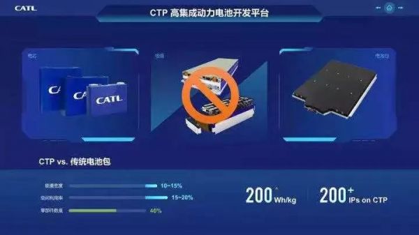 市值创新高，宁德时代凭什么？