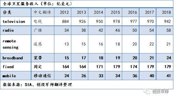 为什么说马斯克的Starlink在商业上不靠谱?