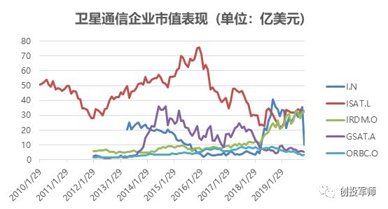 为什么说马斯克的Starlink在商业上不靠谱?