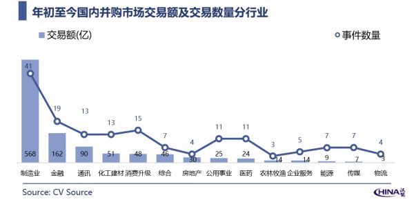 2020年1月中国新经济并购市场月报