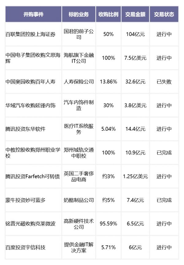 2020年1月中国新经济并购市场月报