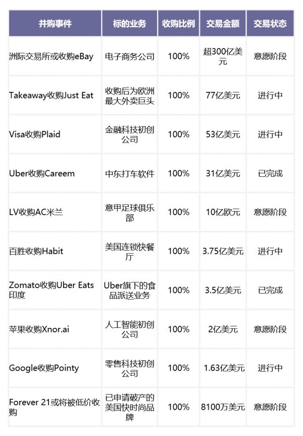 2020年1月中国新经济并购市场月报