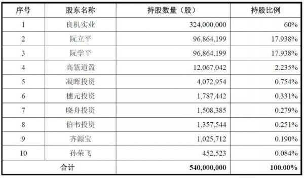 上市两天暴涨58%，公牛靠一个小插座做到市值565亿元
