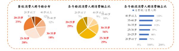 经此一“疫”,餐饮行业如何建立“免疫系统能力”?