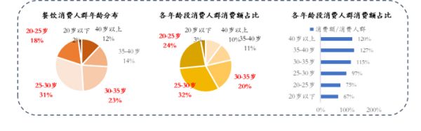 经此一“疫”,餐饮行业如何建立“免疫系统能力”?