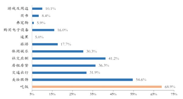 经此一“疫”,餐饮行业如何建立“免疫系统能力”?