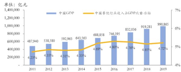 经此一“疫”,餐饮行业如何建立“免疫系统能力”?