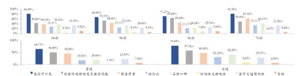 经此一“疫”,餐饮行业如何建立“免疫系统能力”?